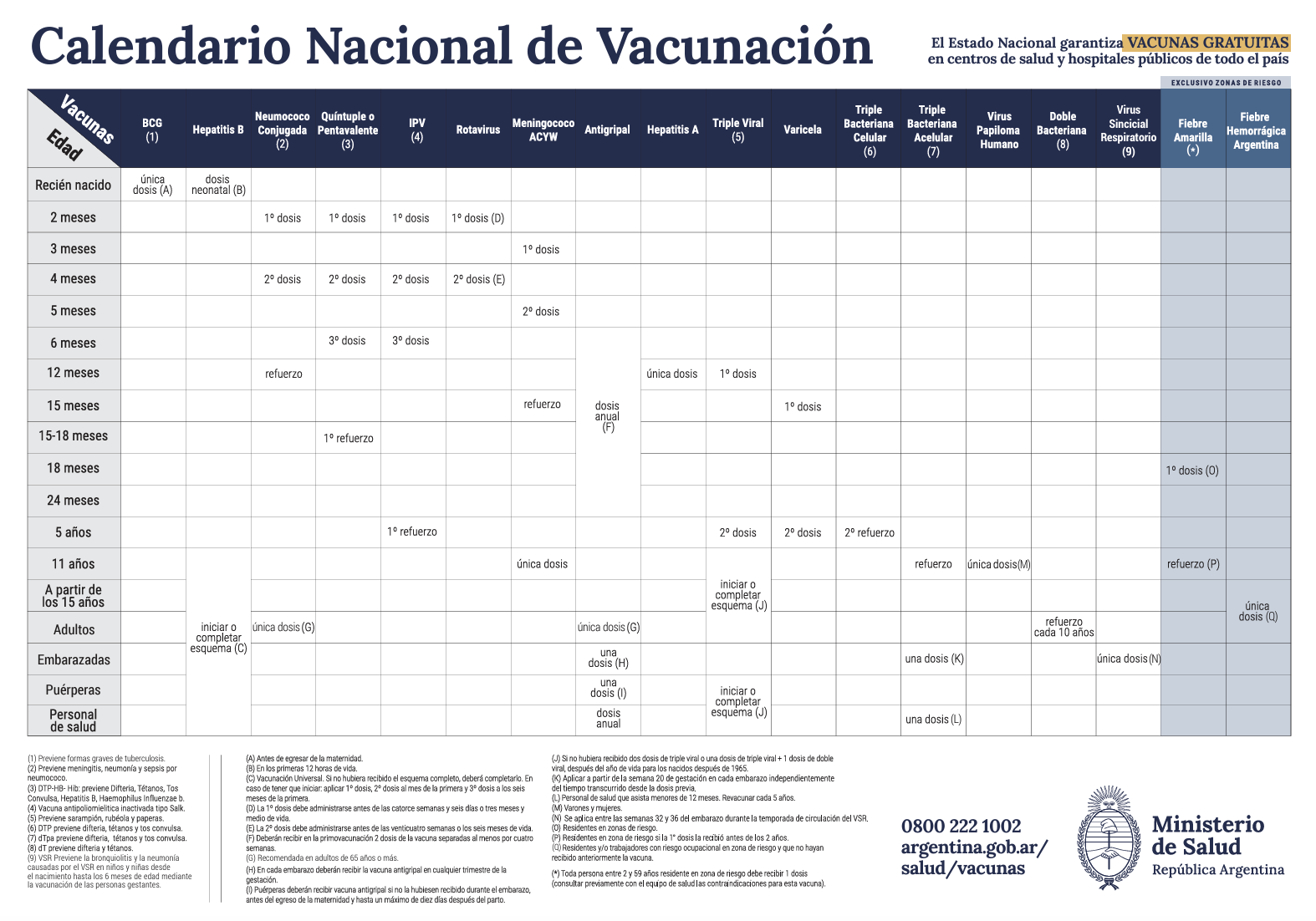 Calendario vacunación 2024