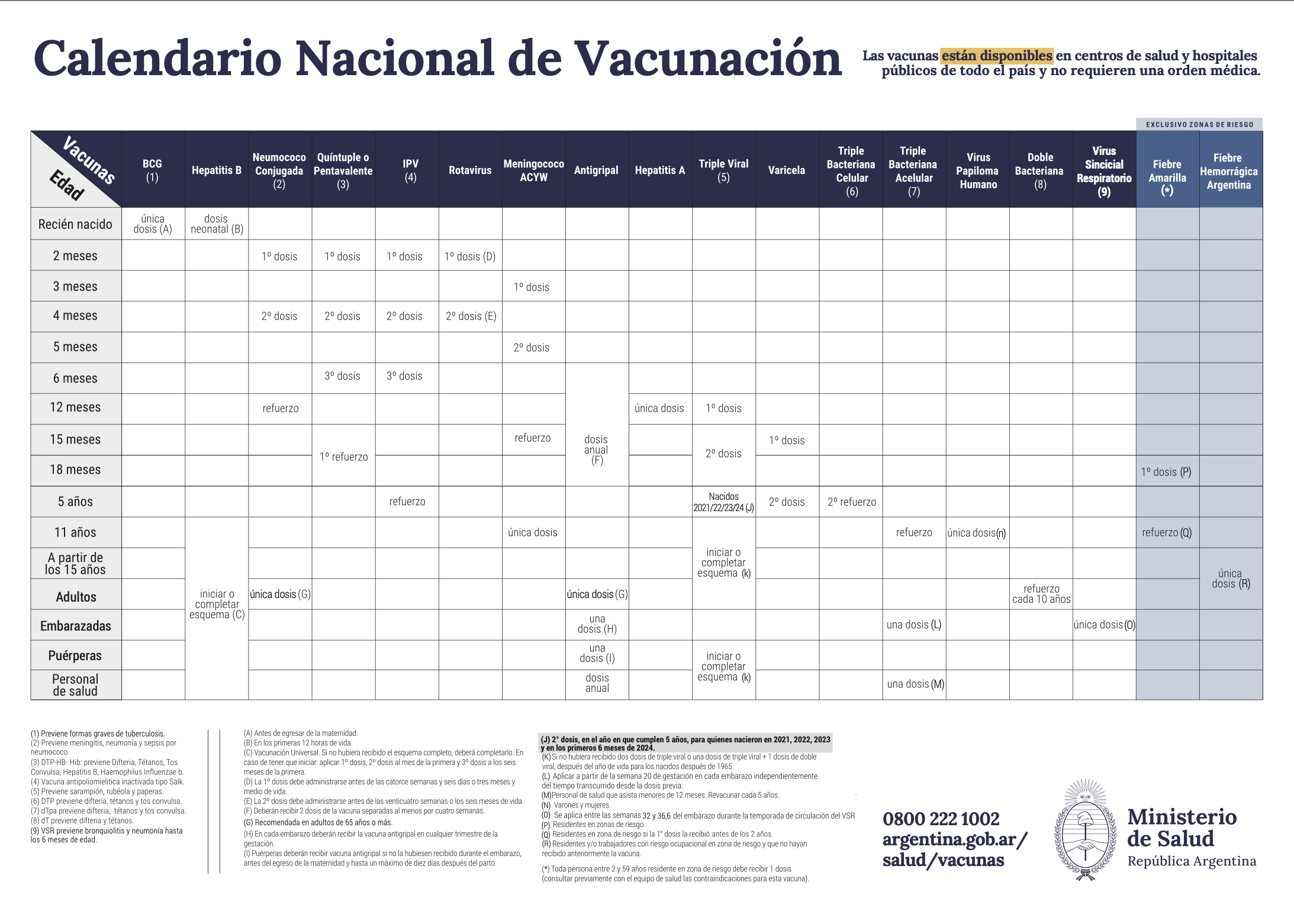 Calendario vacunación 2024